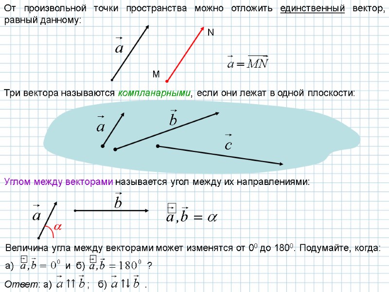 От произвольной точки пространства можно отложить единственный вектор, равный данному: M N Три вектора